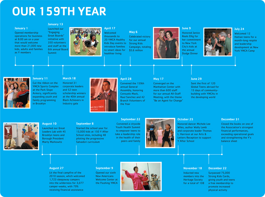 timeline